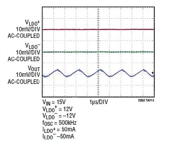 Linear Technology LTC3260 LDOs